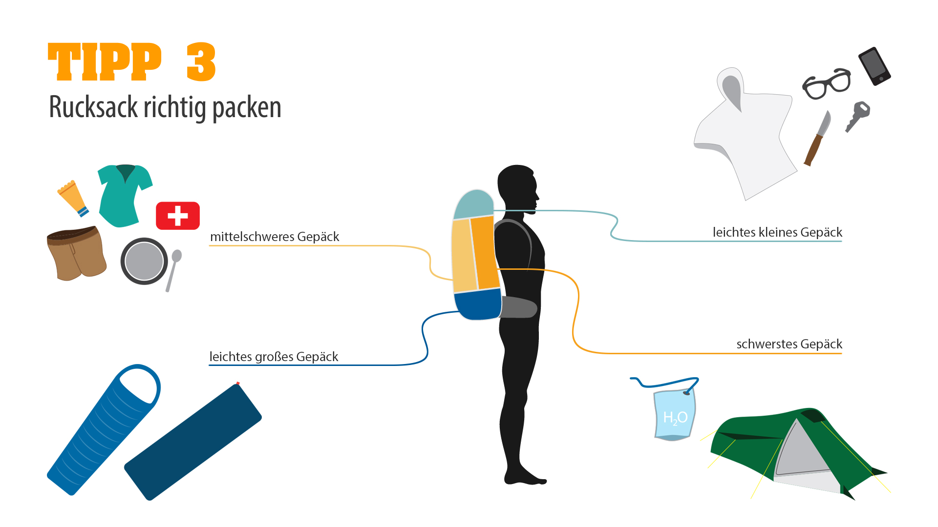 Tipp 3: Rucksack richtig packen